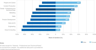 The Future of Gender Parity - Global Gender Gap Report 2020 | World ...