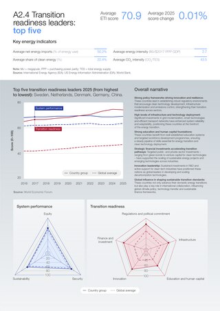 Appendices - Fostering Effective Energy Transition 2025 | World ...
