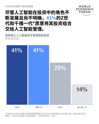 新的研究发现散户投资正向更年轻的投资者转移,重塑市场趋势 > 新闻通稿 | 世界经济论坛