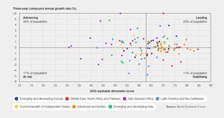 3. Overall Results - Fostering Effective Energy Transition 2023 | 世界経済フォーラム