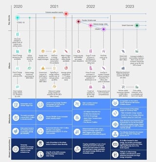 Introduction - Fostering Effective Energy Transition 2024 | World ...
