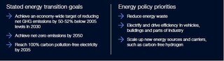 United States - Fostering Effective Energy Transition 2023 | World ...