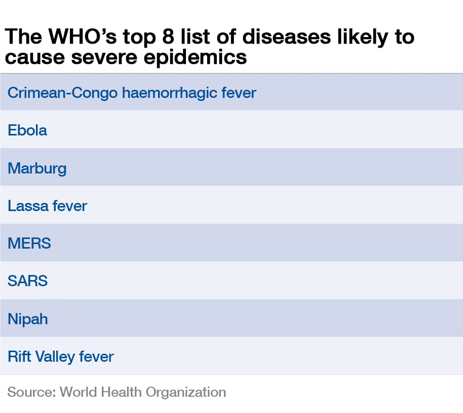 top-8-emerging-diseases-likely-to-cause-major-epidemics-world