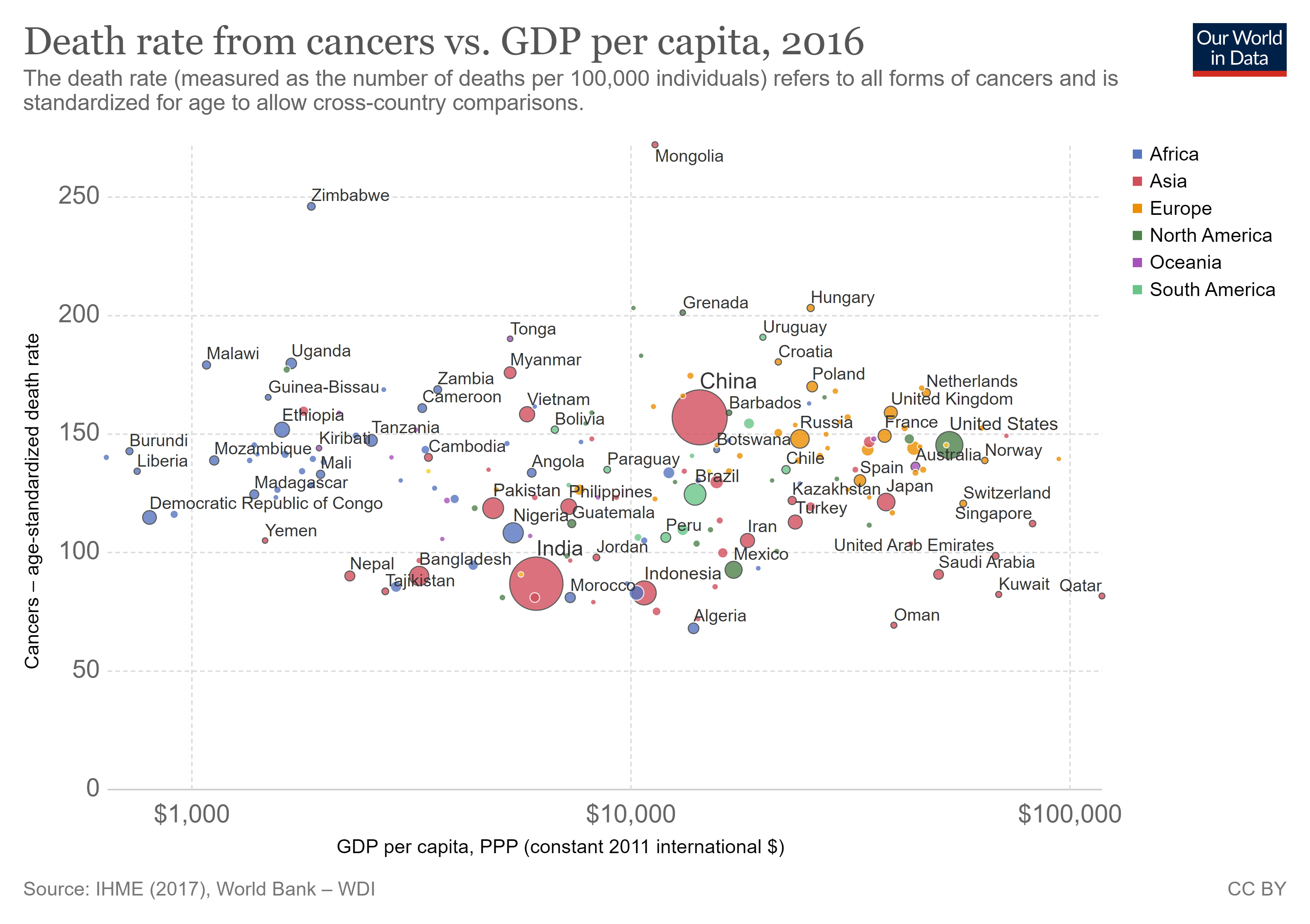 Death rate from cancer vs GDP per capita, 2016