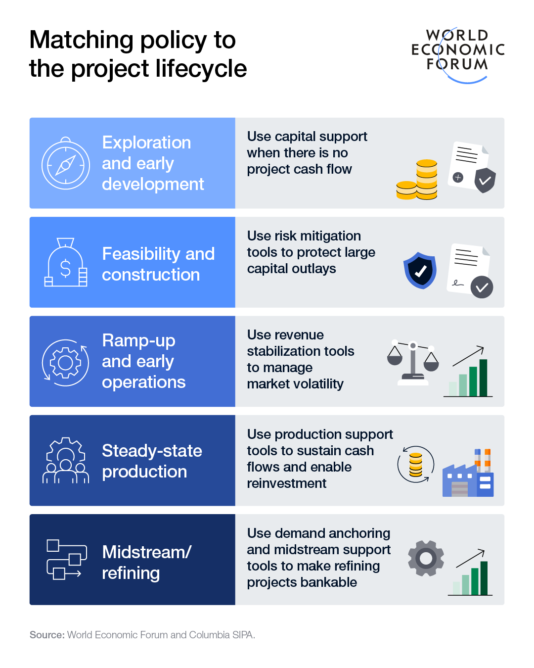 Matching policy to the minerals lifecyle