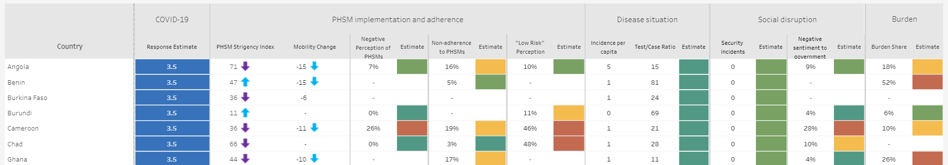 Dashboard extract on 22 October 2020