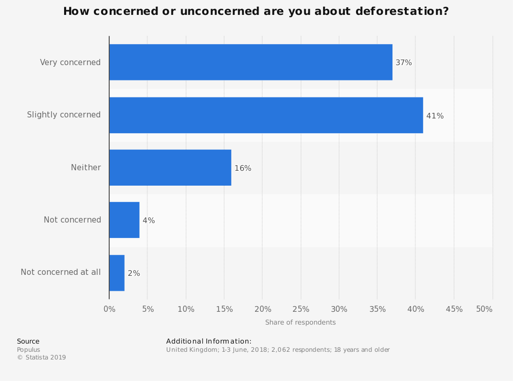 Reforestation could be popular.