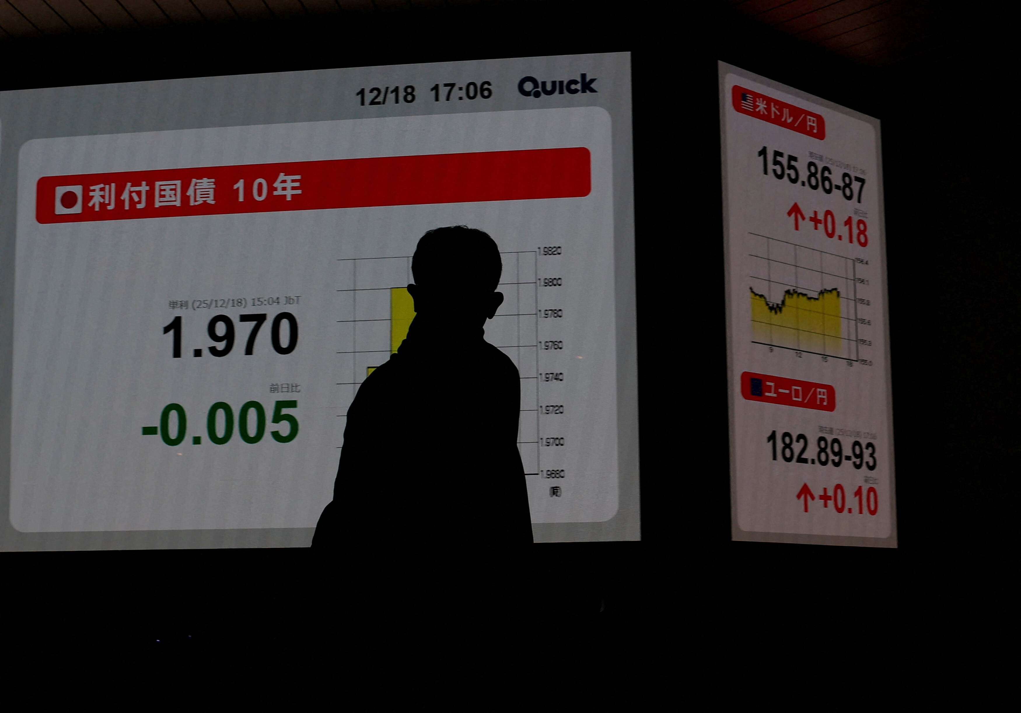 FILE PHOTO: FILE PHOTO: A man looks at a board displaying Japan's 10-year government bonds level outside a brokerage in Tokyo, Japan, December 18, 2025. REUTERS/Kim Kyung-Hoon/File Photo