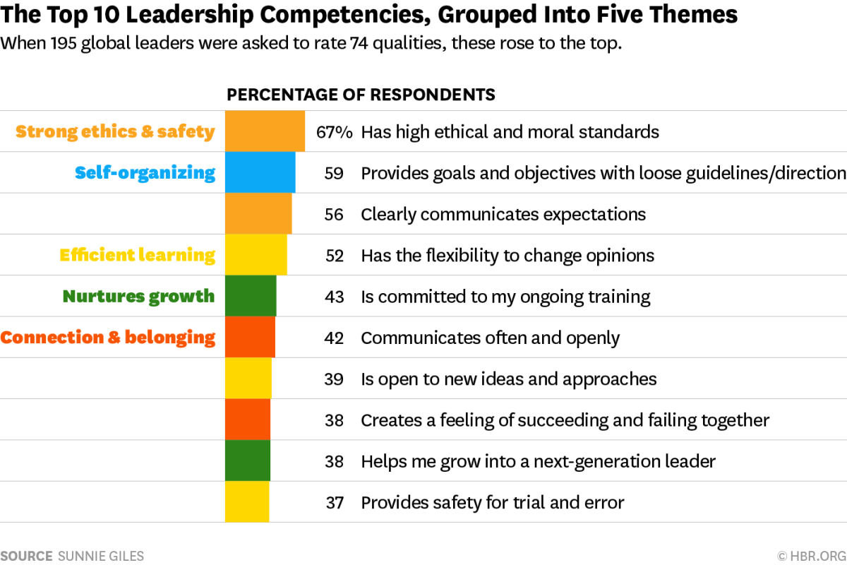 5 Ways Leaders Are Different To Managers World Economic