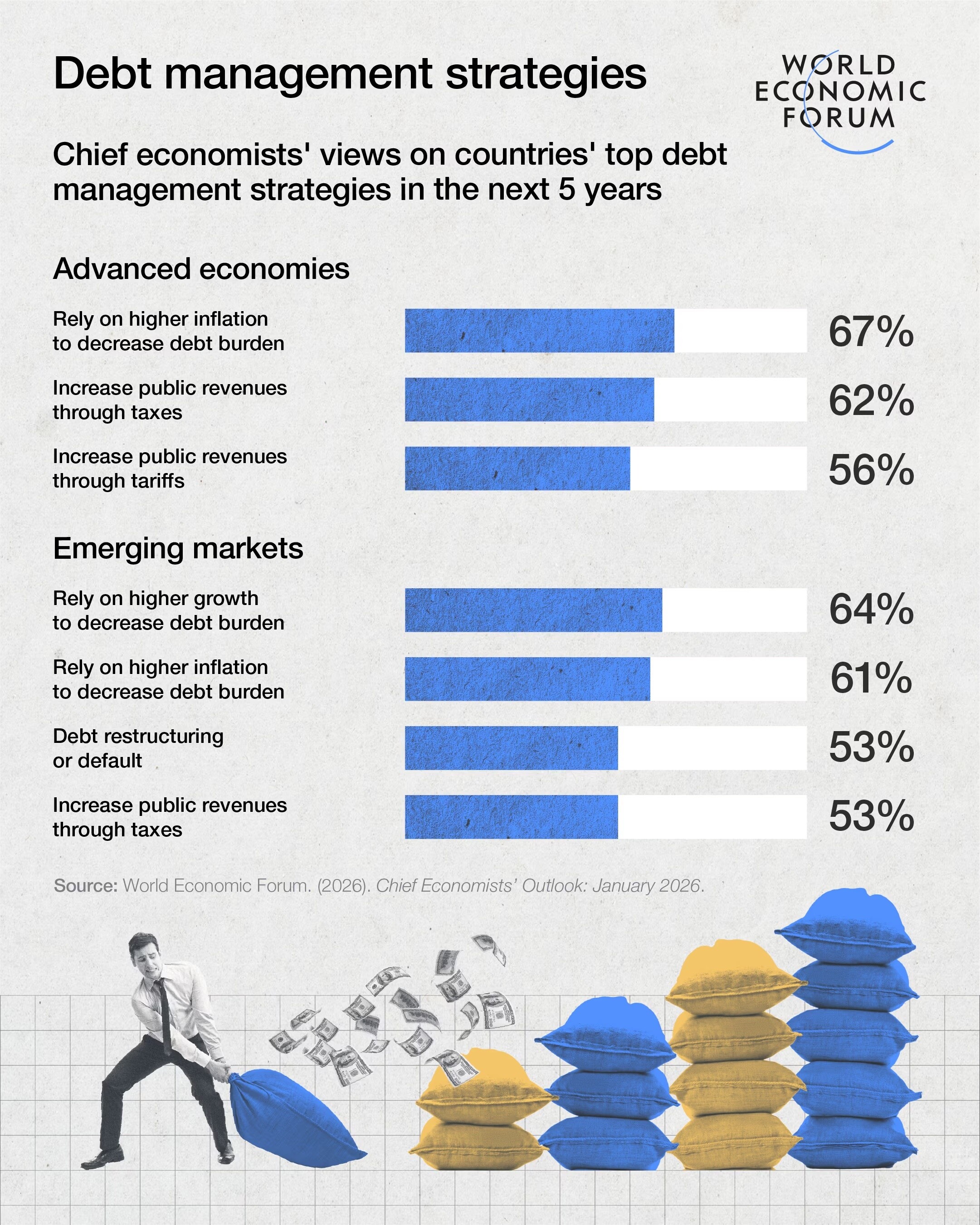 Informe de Perspectivas de Economistas Jefes 2026