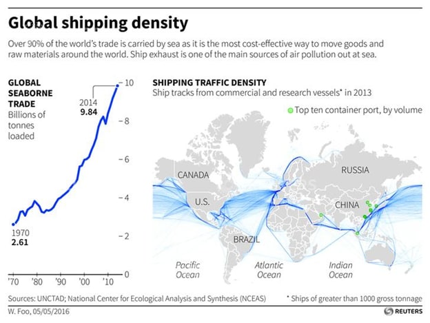 Global Trade Interactions Chart