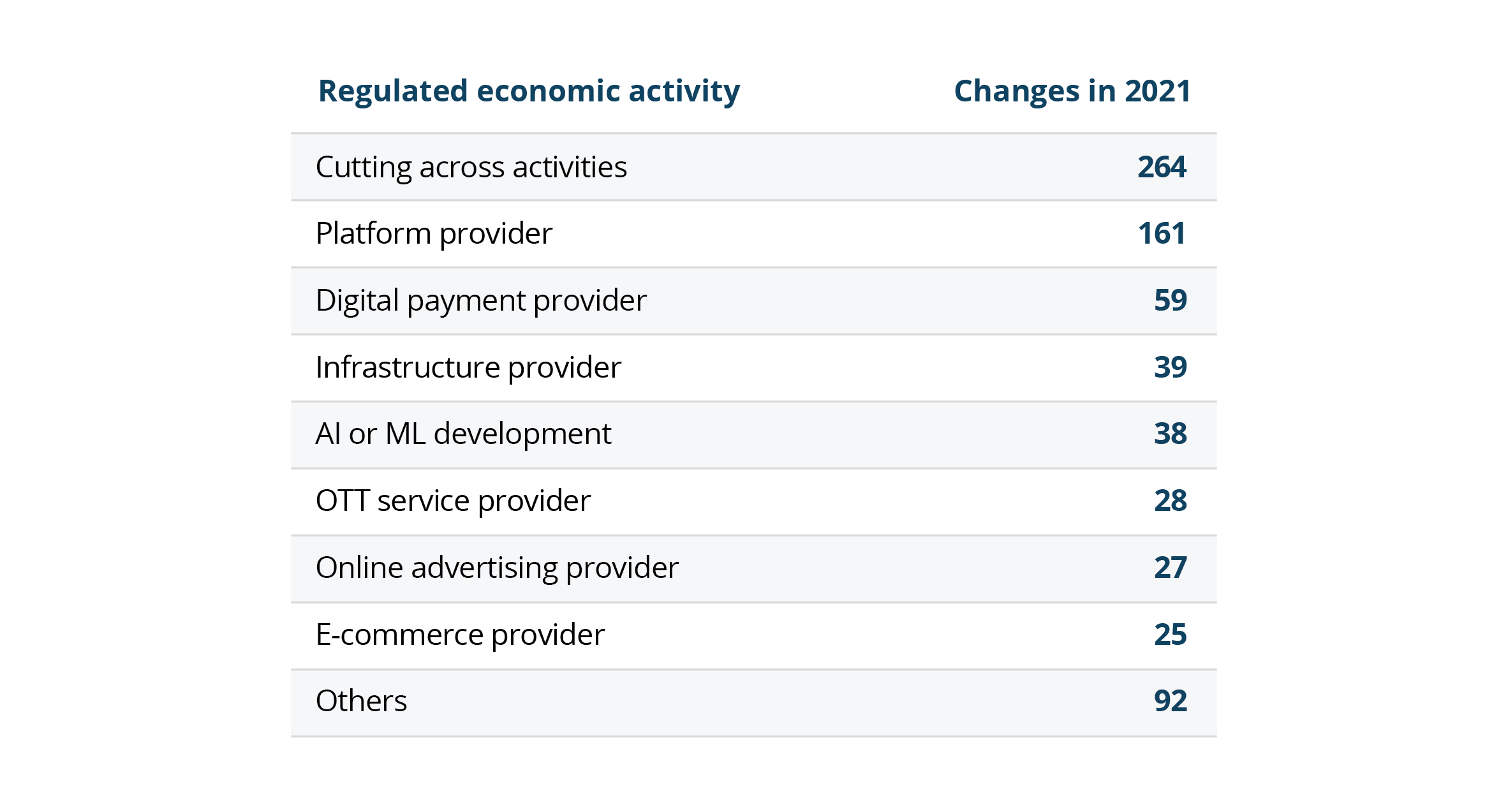 How To Improve Digital Economy Regulation Through Increased How To Improve Digital Economy Regulation Through Increased
