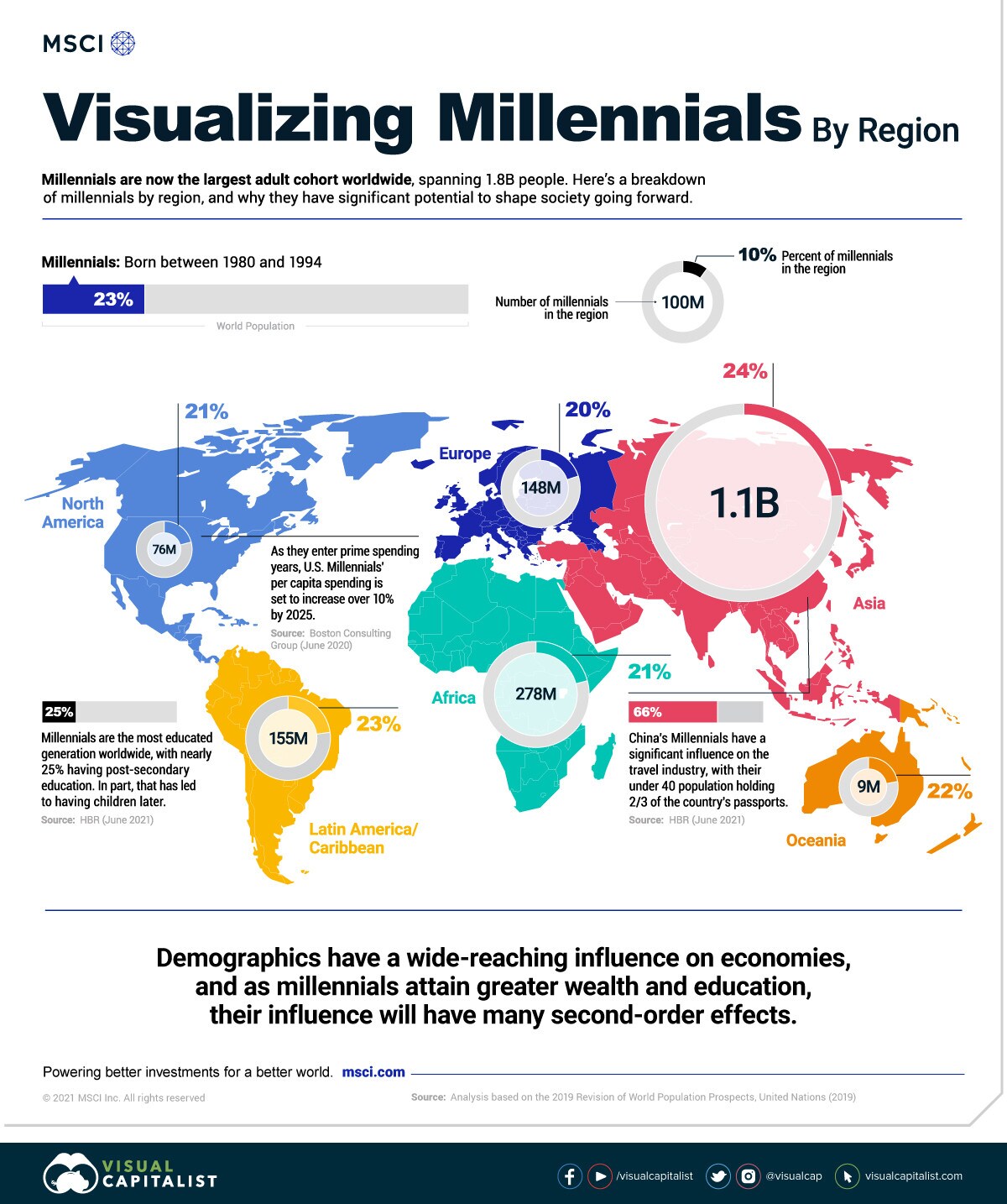 Demographics How Many Millennials Are There In The World World 