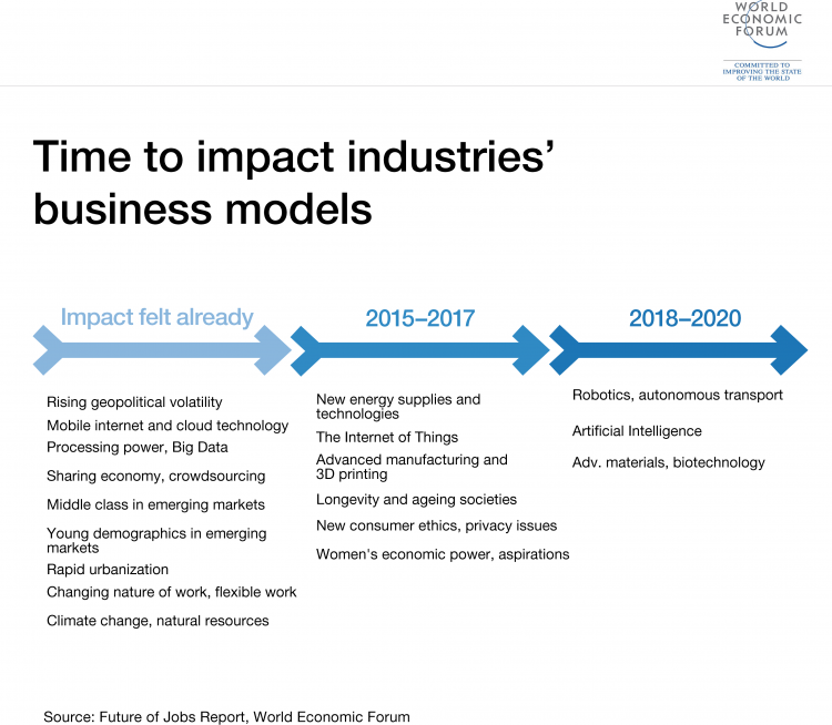 Three Big Challenges For The World In 2017 World Economic - 