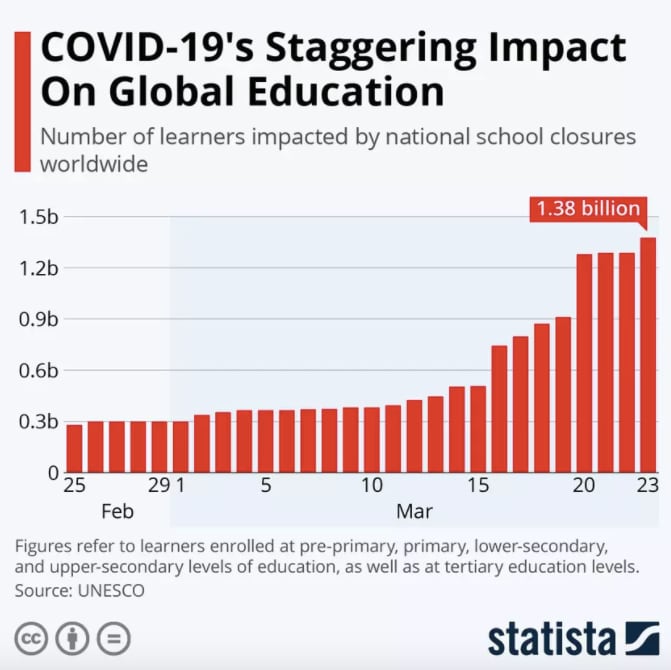 impact of covid 19 on education presentation