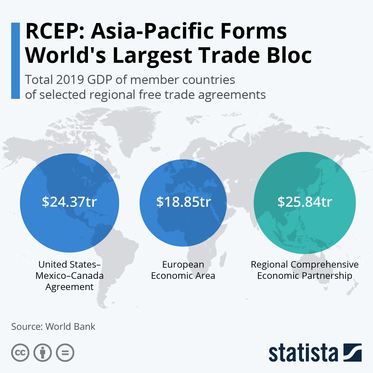 Trade Barriers Graph