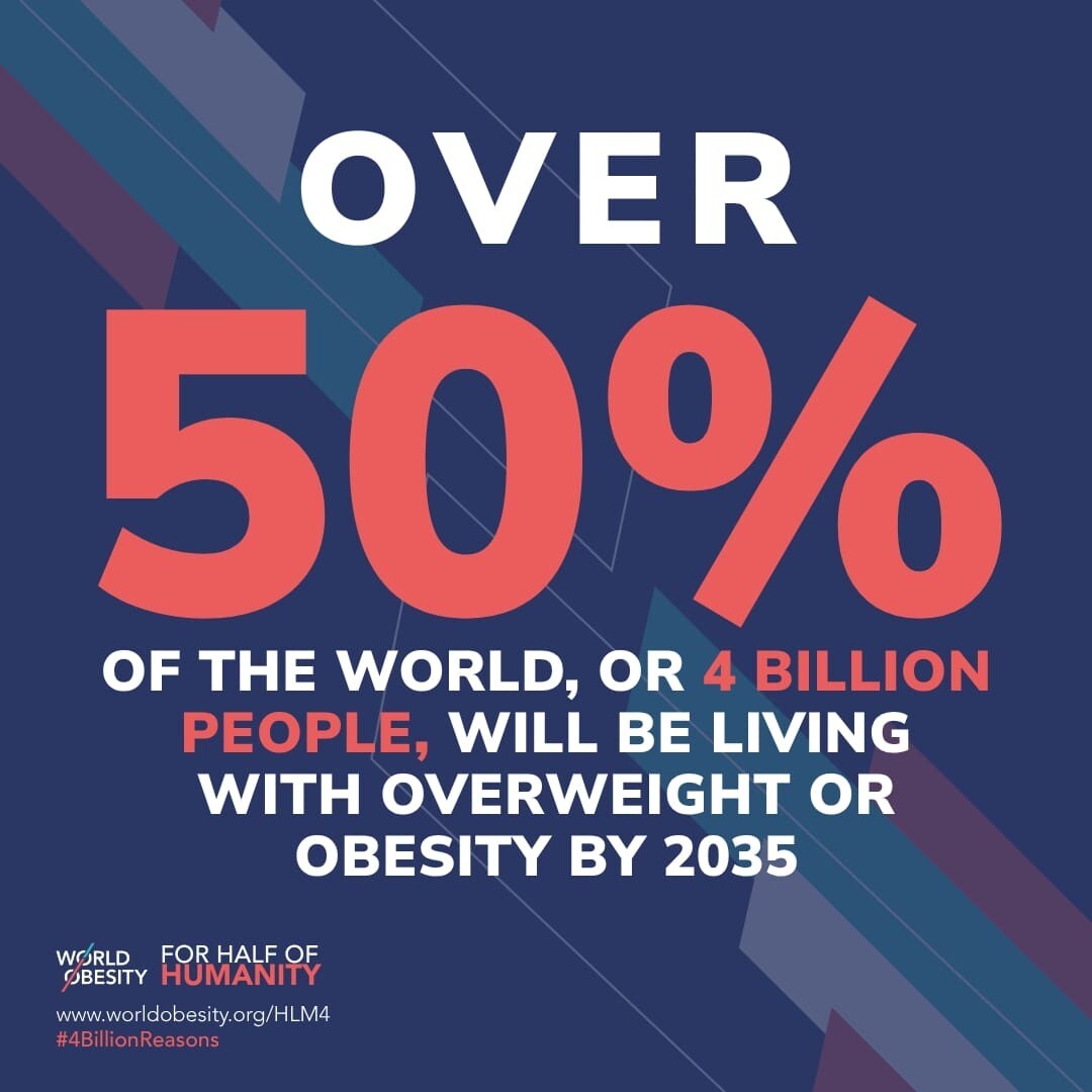 By 2035, more than half the world’s population is projected to be affected by overweight and obesity