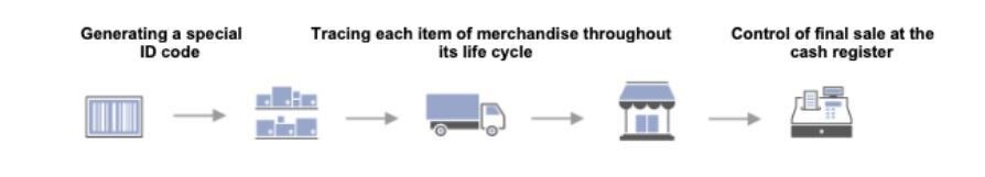 digital technology Russia tracing