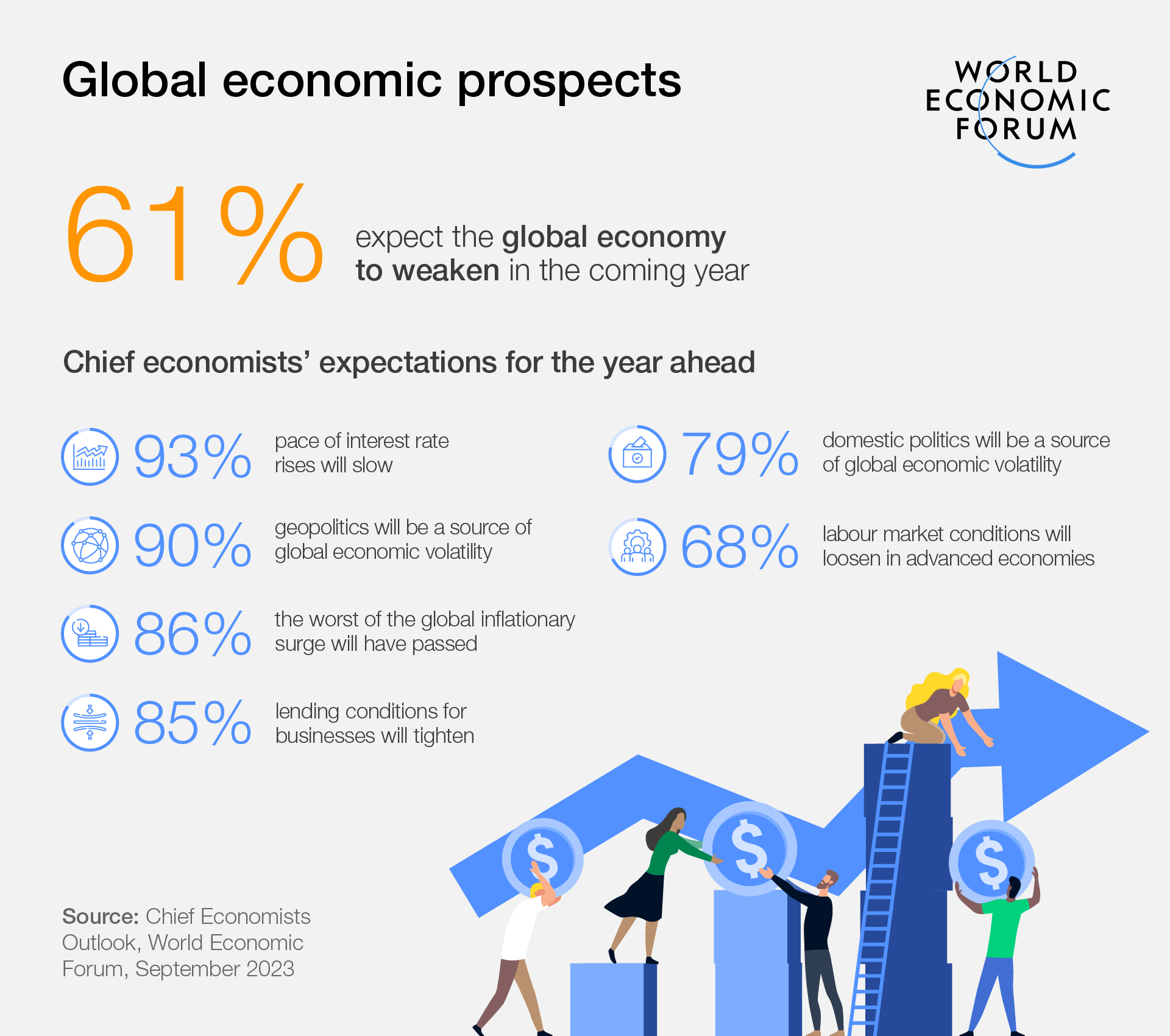 Economy News