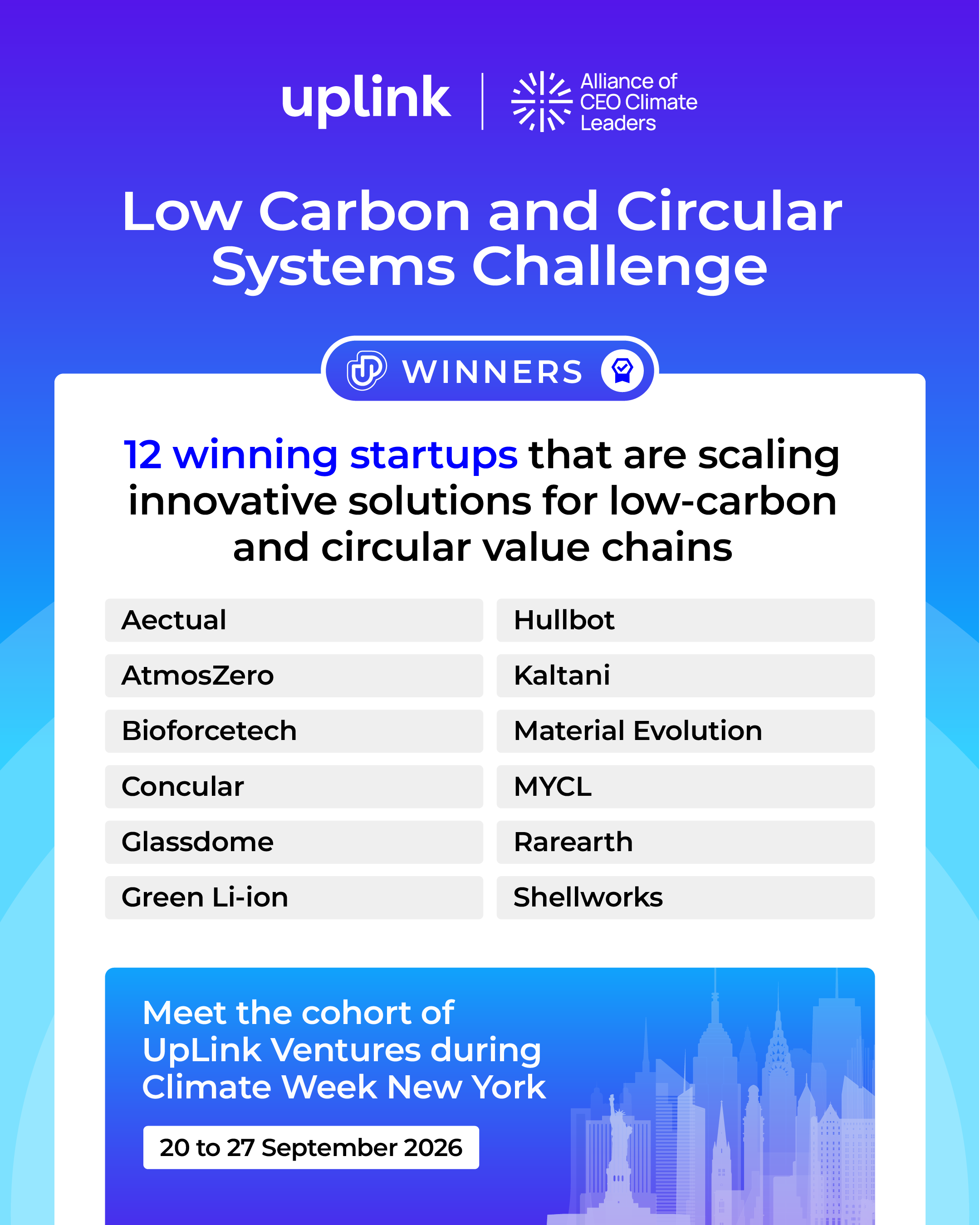 The winning startups.