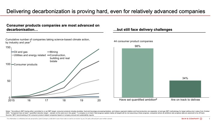 Companies can play offense and defense in the carbon race | World ...