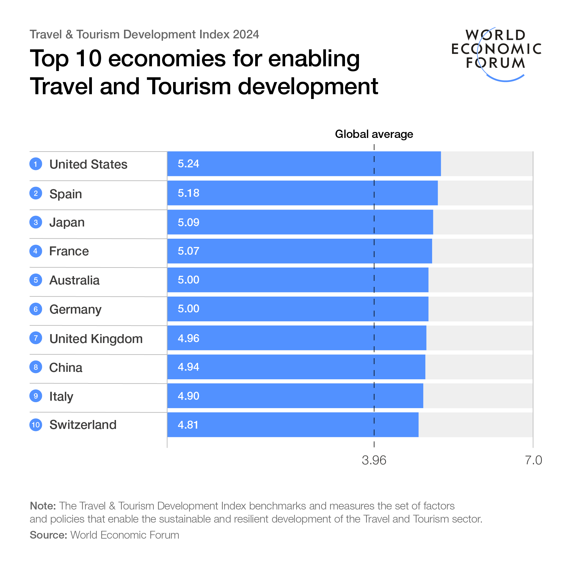 tourism and transport forum media