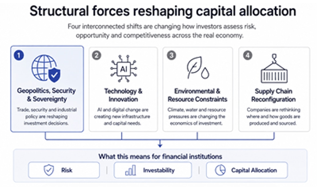 Structural forces reshaping capital allocation.