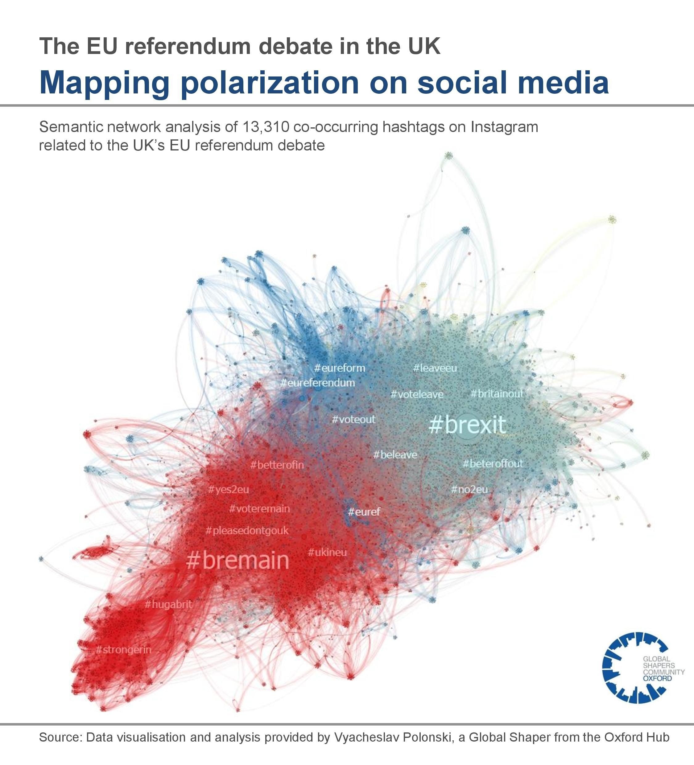   The UK's referendum debate on social media  