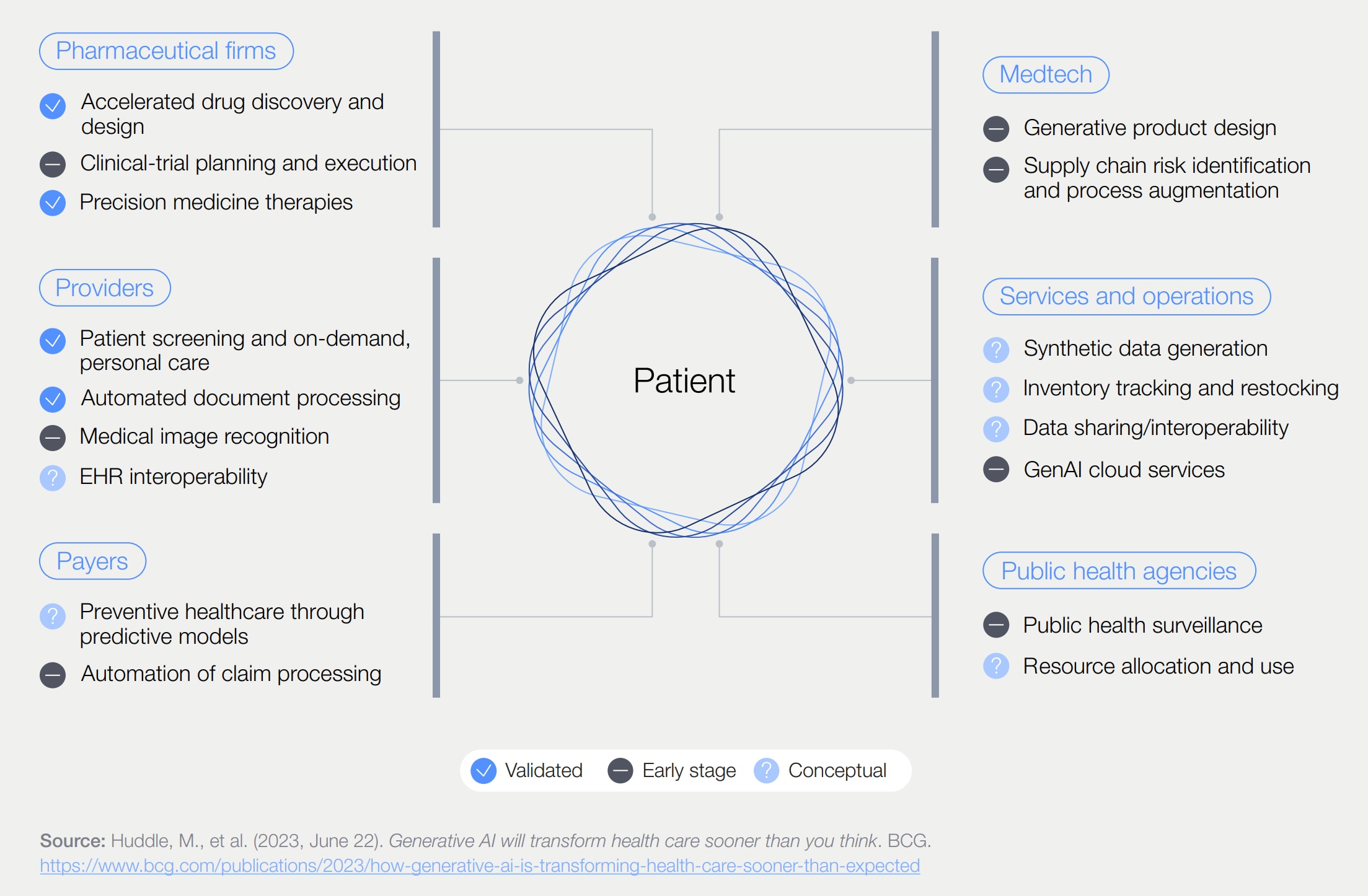 AI use cases for all stakeholders.
