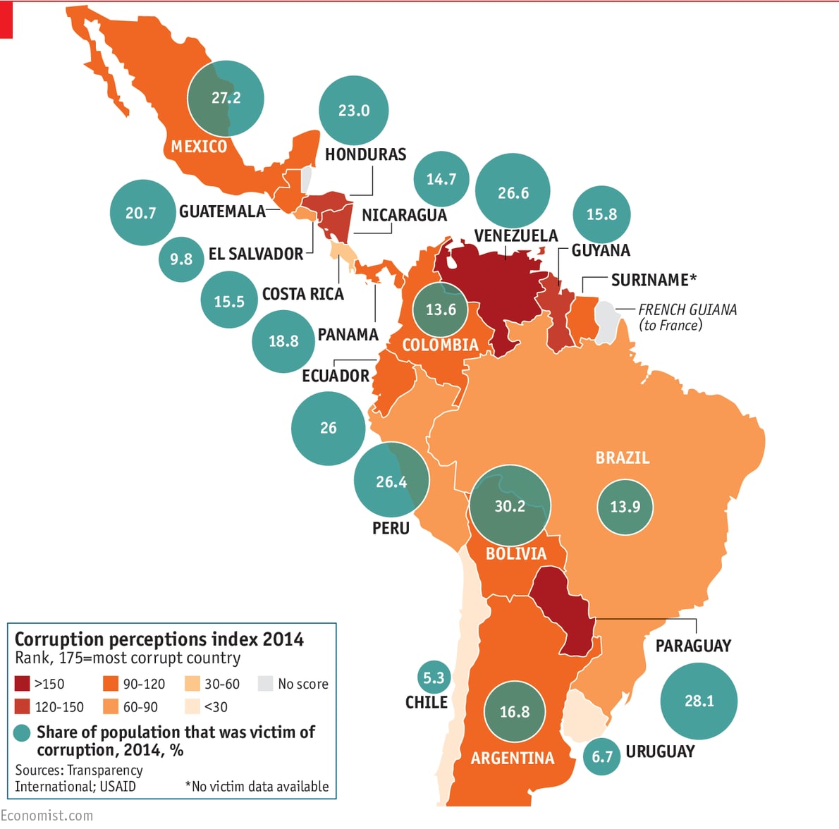 Sex Latin America 80