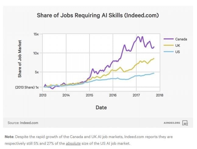 Ai Progress Chart