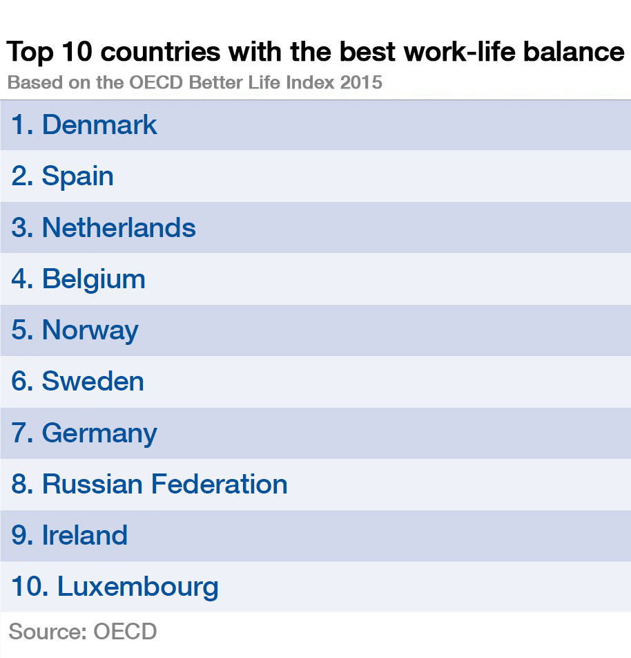 How work-life balance became work all the time | World Economic Forum