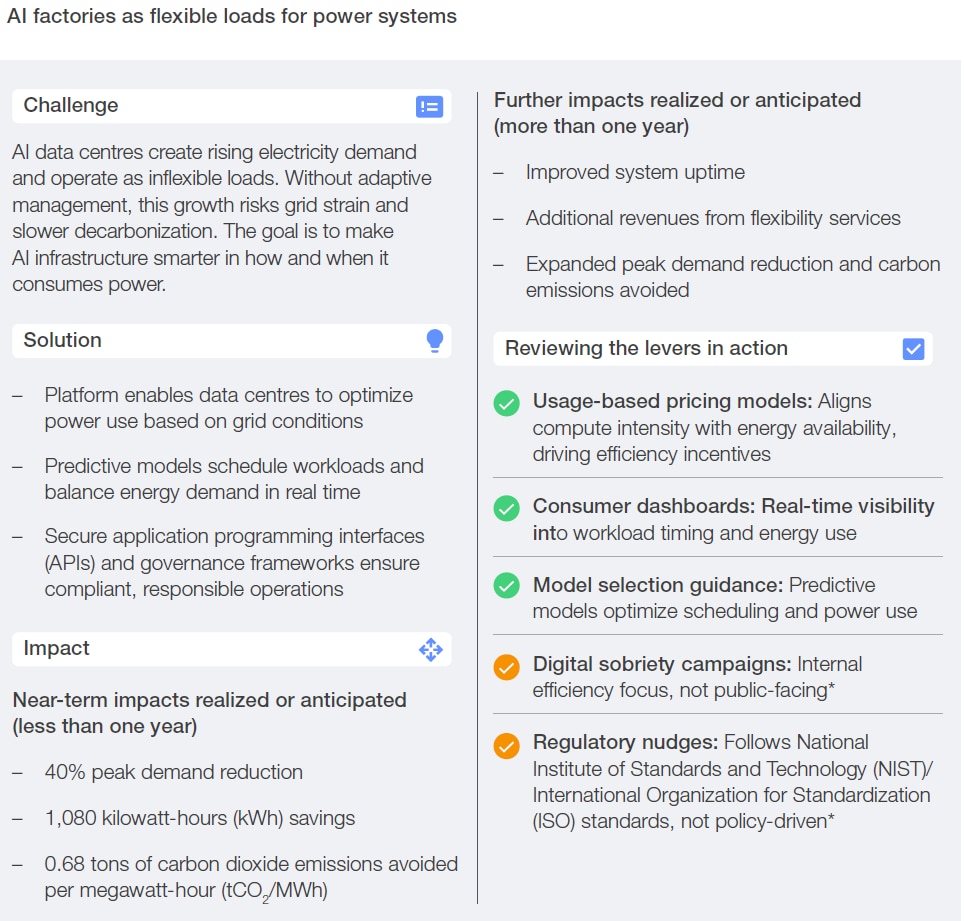 AI factories as flexible loads for power systems