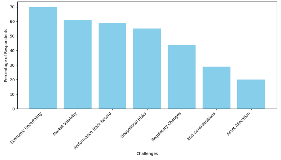 Fundraising Challenges Facing PE