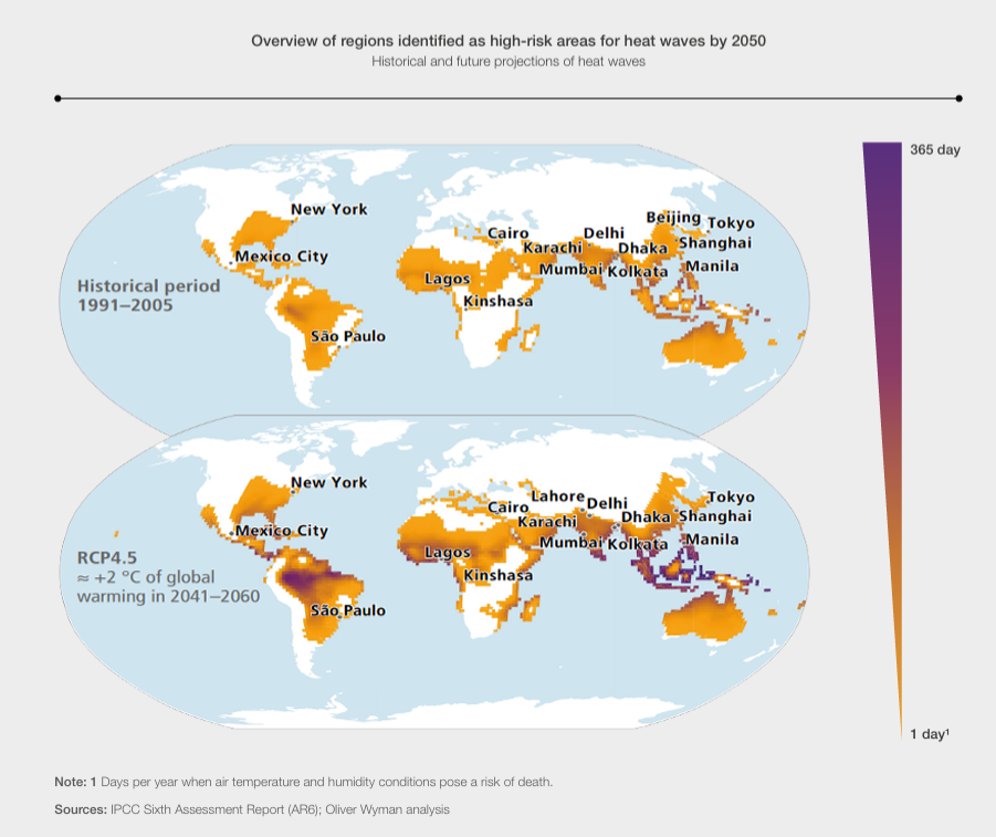 Historical and future projections of heat waves