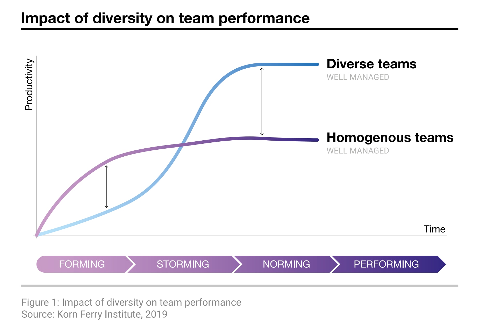 We Can Use to Improve Diversity in The | World Forum