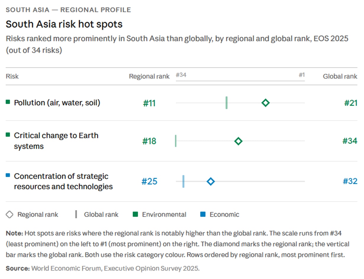 South Asia risk hot spots