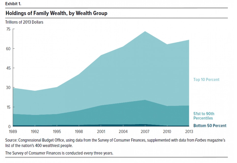 100 wealthiest families in america - Ilustrasi 2