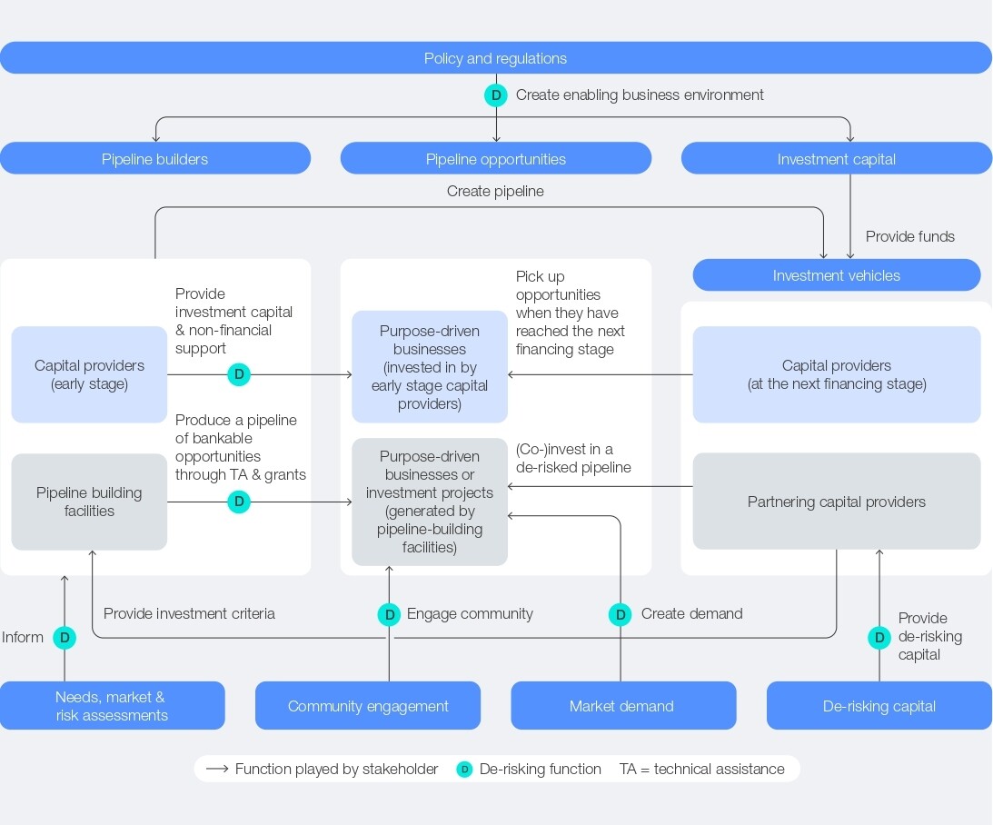 The framework aims to move from short-term fixes to long-term impact.