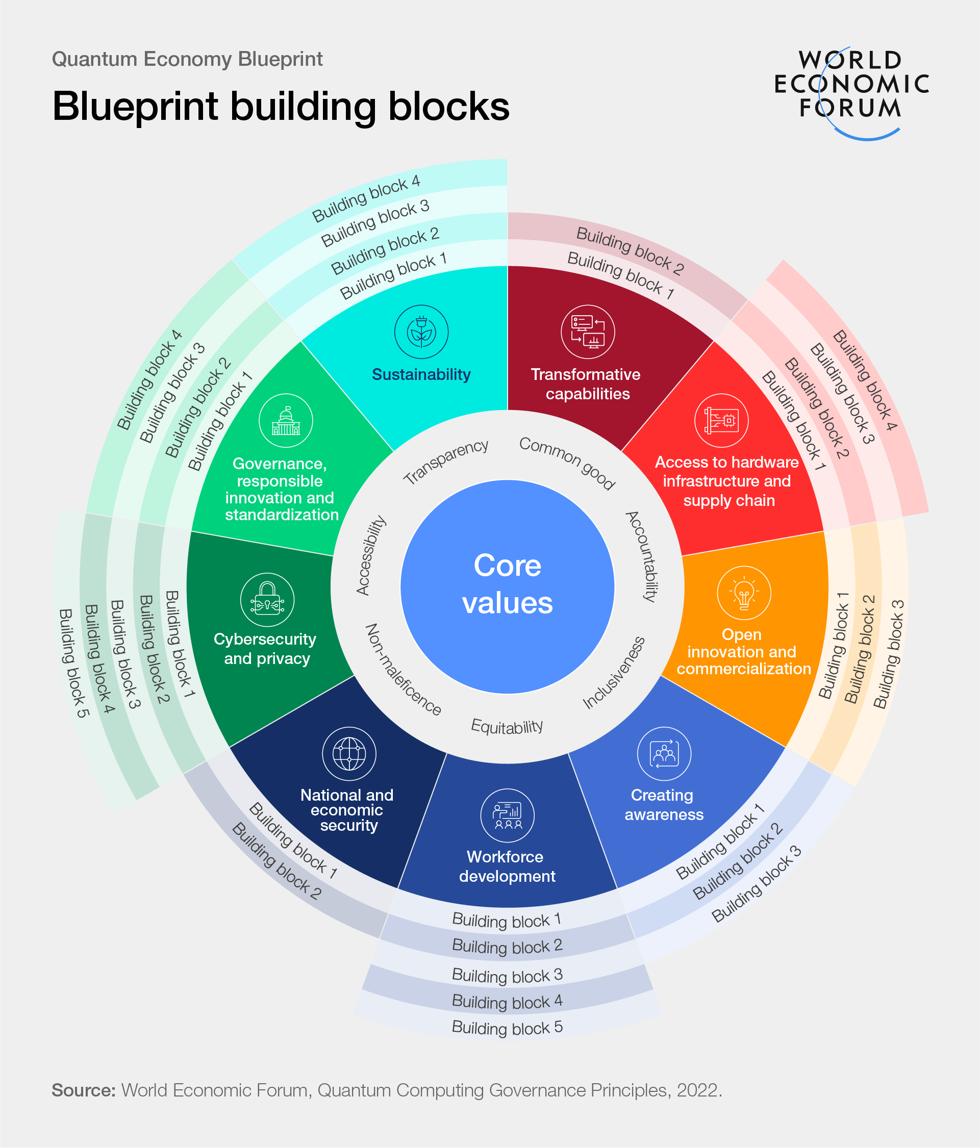 Blueprint building blocks