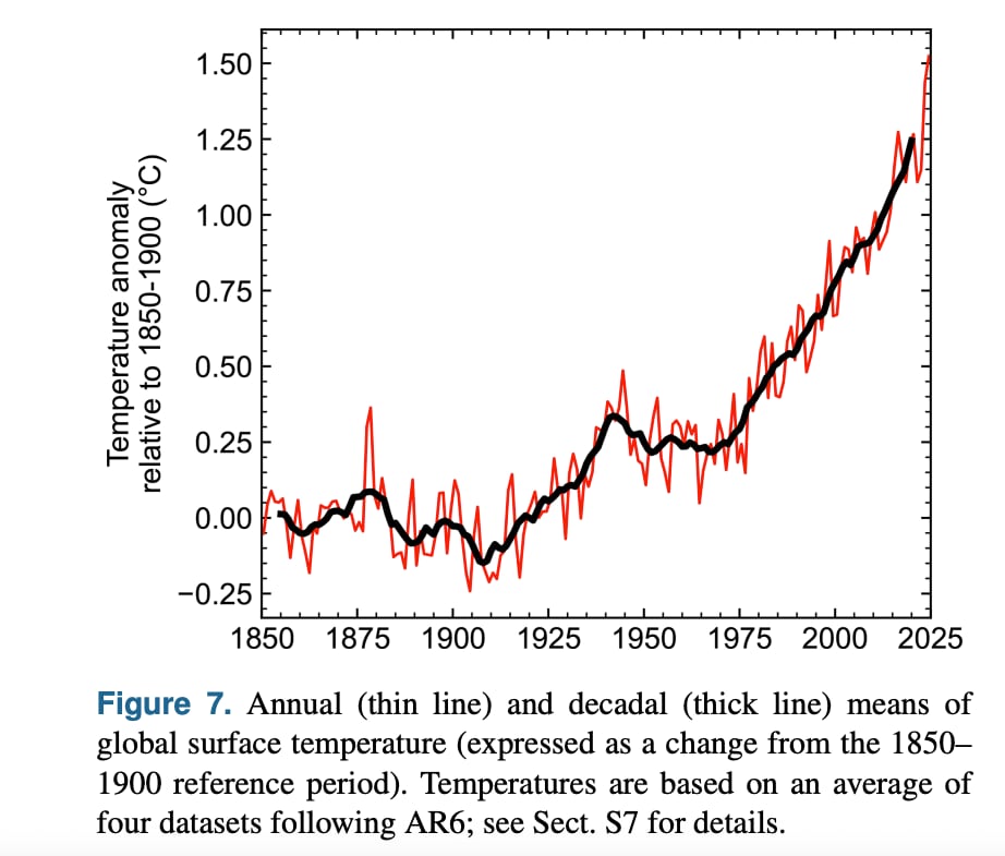 Three years left on the planet’s carbon budget, and other nature and climate news