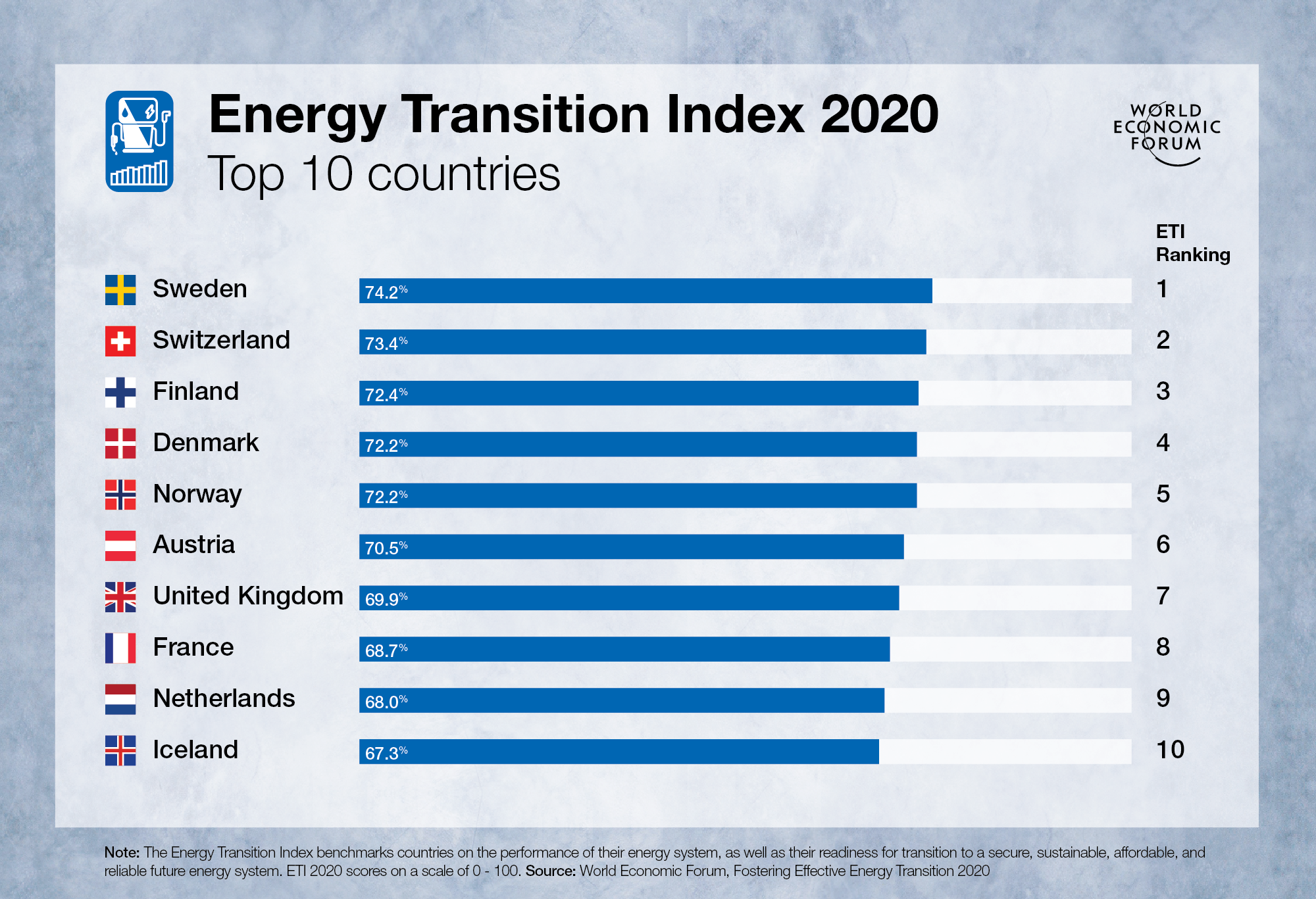 Renewables to make up more than a third of global power supply in 2024