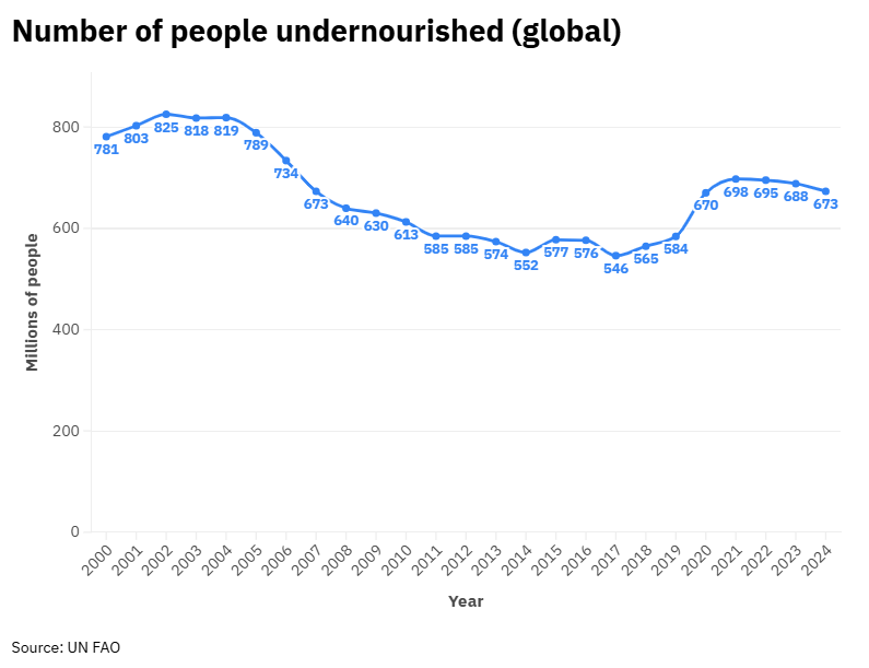 World Food Day: What it is and why it's more important than ever