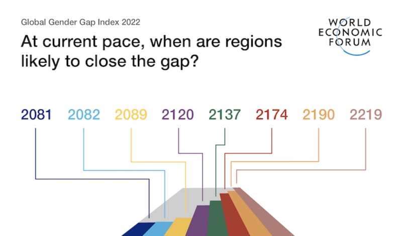 Global Gender Gap Report 2022 | World Economic Forum
