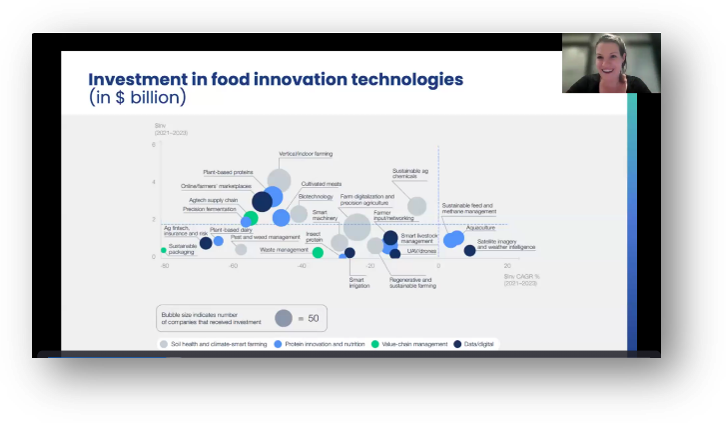 Food Innovation Programme FIN - A premier Food Innovators Network to drive continuous innovation