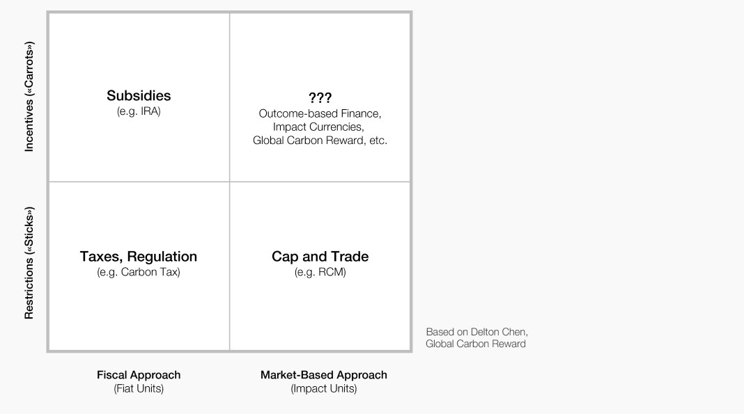 Redefining Value: From Outcome-Based Finance to Tradeable Impact