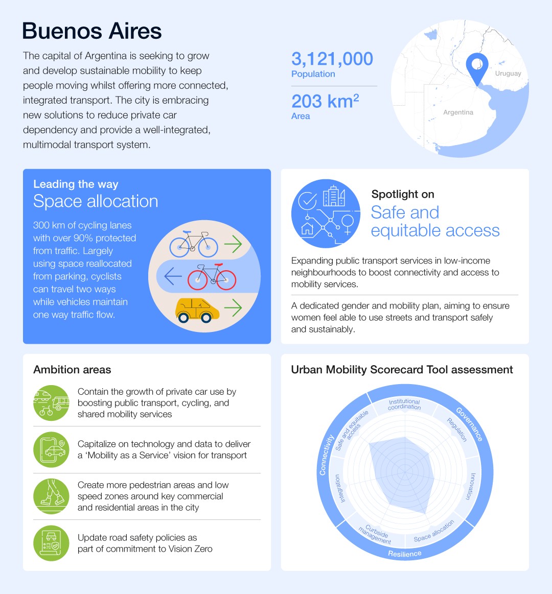 Global New Mobility Coalition The Scorecard tool