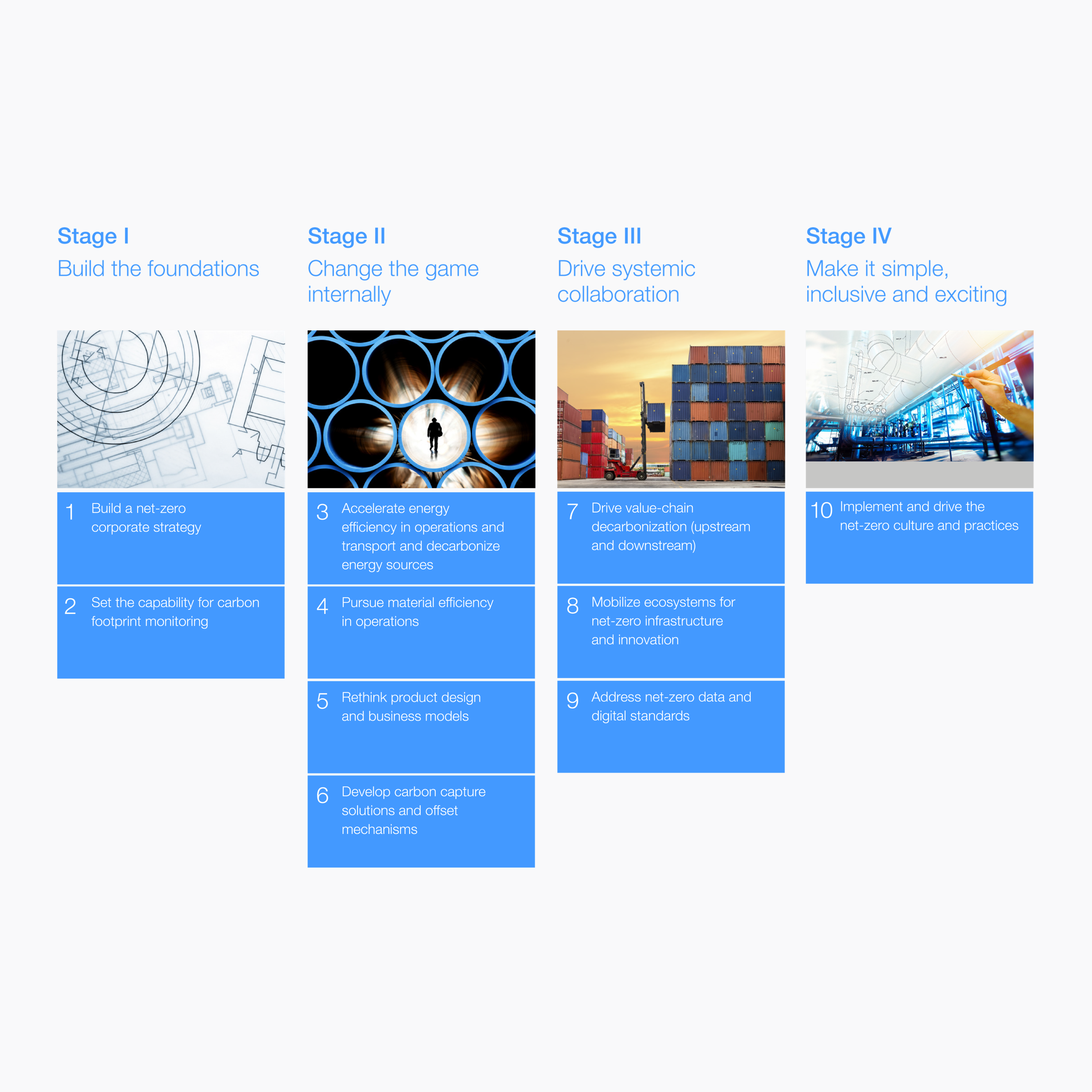 Resources For Industry Net Zero