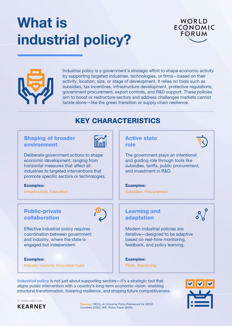 Trade, investment and industrial policy visuals and infographics