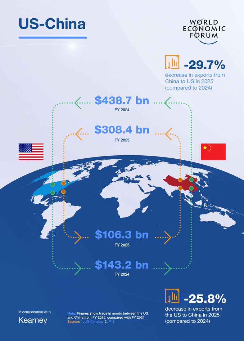 Trade, investment and industrial policy visuals and infographics